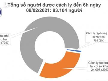 Thêm 4 ca COVID-19 mới trong cộng đồng tại TP.HCM - 1