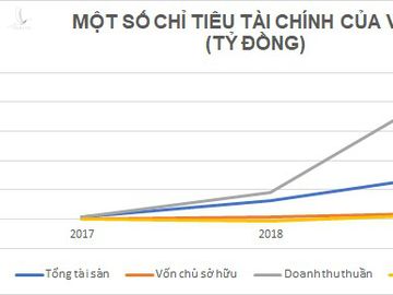 Chân dung ông chủ hệ thống tiêm chủng VNVC, đơn vị tiên phong tại Việt Nam nhập vaccine Covid-19 - Ảnh 2.