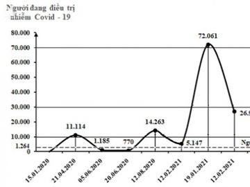 GS Nguyễn Thiện Nhân nhận định về làn sóng lây nhiễm COVID-19 - Ảnh 6.