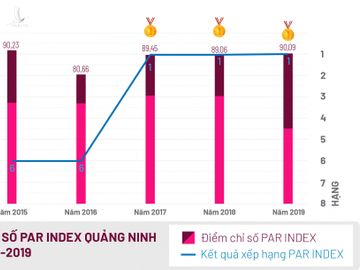 Quảng Ninh dẫn đầu bằng khát vọng cháy bỏng và triết lý xuyên suốt