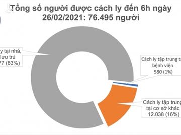 Sáng 26/2, thêm 1 trường hợp mắc COVID-19 ghi nhận tại Tây Ninh - 1