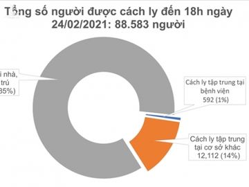 Hải Dương có thêm 9 ca COVID-19 mới - 1