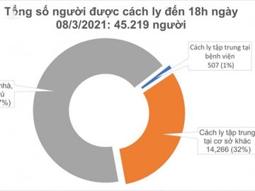 Thêm 12 ca mắc Covid-19 ở Hải Dương, TP HCM, Bình Dương và Ninh Thuận - Ảnh 2.
