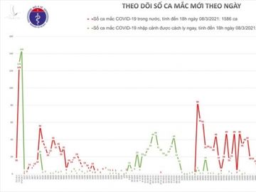 Thêm 12 ca mắc Covid-19 ở Hải Dương, TP HCM, Bình Dương và Ninh Thuận - Ảnh 1.