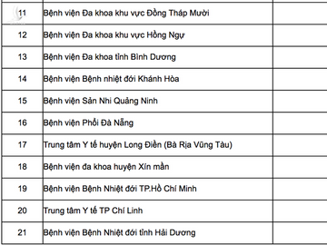 Bộ Y tế công bố số lượng vắc-xin Covid-19 phân cho Bộ Công an, Quốc phòng và 13 địa phương - Ảnh 3.