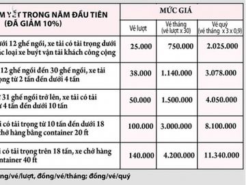 BOT xa lộ Hà Nội trước 'giờ G' - ảnh 1