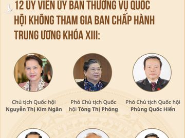 Hôm nay miễn nhiệm Chủ tịch Quốc hội Nguyễn Thị Kim Ngân