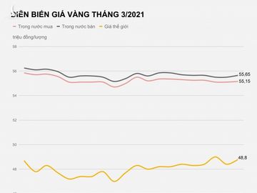 Gia vang trong nuoc hom nay anh 1