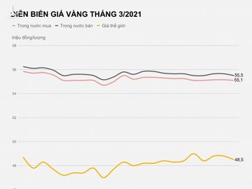 Gia vang trong nuoc hom nay anh 1