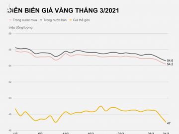 Gia vang trong nuoc hom nay anh 1