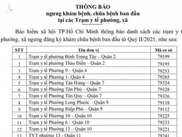 34 trạm y tế phường, xã tại TP.HCM bị ngừng hợp đồng khám chữa bệnh BHYT - Ảnh 2.