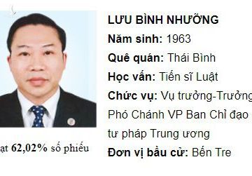 Ông Dương Trung Quốc và Lưu Bình Nhưỡng không tái cử, ông Trương Trọng Nghĩa tự ứng cử ĐBQH - ảnh 2