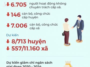 Đại biểu Quốc hội 'chấm điểm' lãnh đạo cấp cao