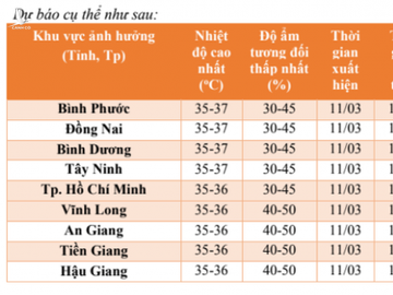 TP.HCM tiếp tục nắng nóng gay gắt tới 37 độ - ảnh 1