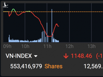 Diễn biến VN-Index sáng 26/3. Ảnh: MAS.