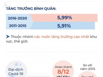 570 chuyến “lên rừng, xuống biển” của Thủ tướng, Phó Thủ tướng