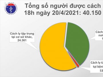 Phát hiện thêm 10 ca Covid-19 mắc mới trong chiều 20/4 - Ảnh 3.