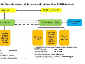 &quot;Giải cứu&quot; ngành đường sắt: “Đề án” long đong hành trình hơn 600 ngày - Ảnh 4.