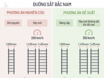 Hai phương án đường sắt cao tốc Bắc Nam. Đồ họa: Tạ Lư