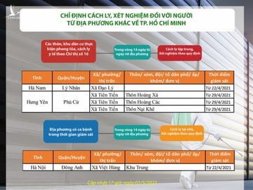 TP.HCM cách ly tập trung người từ một số nơi đến, đó là nơi nào? - Ảnh 2.