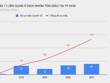 Chum ca duong tinh nCoV trong giao phai tai TP.HCM anh 1