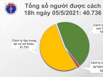  Thêm 26 ca mắc COVID-19, chùm ca bệnh của BV Bệnh Nhiệt đới Trung ương 14 ca - 1