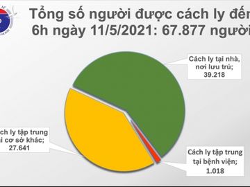 cach ly sang 11