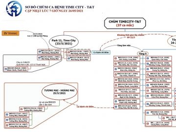 Hà Nội: Có 37 bệnh nhân, dịch tại Times City và Cty T&T đã lây nhiễm lâu ngày - ảnh 1