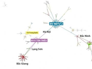 Biểu đồ 1: 5 vòng của chuỗi lây nhiễm Covid-19 từ Bệnh viện Nhiệt đới trung ương (27/4 - 11/5/ 2021)