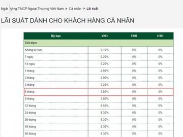 14,67 tỷ đồng: Đầu tư ngân hàng, &quot;choáng&quot; với số lợi nhuận gấp đôi sau 6 tháng - Ảnh 3.