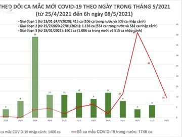 mac moi sang8