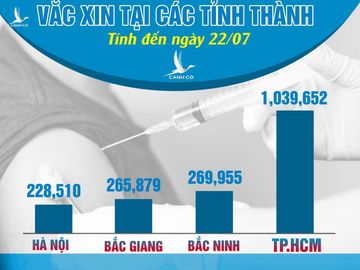 "5,1 triệu liều tiêm vaccine ở Hà Nội" là Tin Giả - ảnh 2