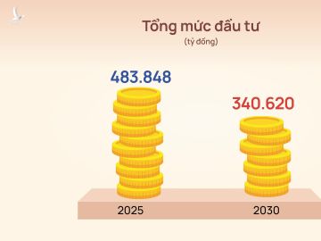 Quy hoạch các tuyến cao tốc đến 2030