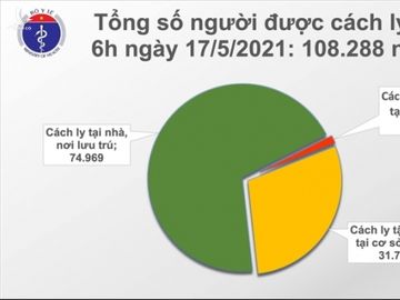 Sáng 17/5, Việt Nam có thêm 37 ca COVID-19, riêng Bắc Giang 22 ca - 1