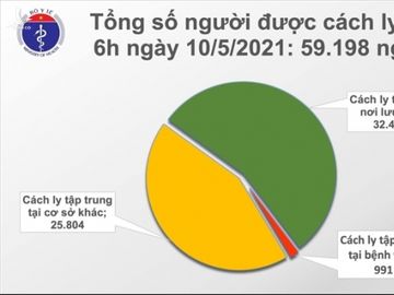 Sáng 10/5, Việt Nam ghi nhận thêm 80 ca COVID-19 mới, có 78 ca trong cộng đồng - 1