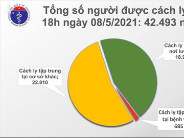 Việt Nam ghi nhận thêm 78 ca COVID-19, có 65 ca lây nhiễm cộng đồng - 1