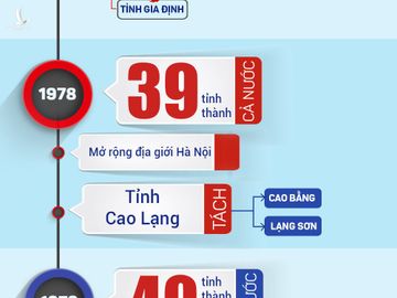 Thủ tướng: Nghiên cứu thí điểm sắp xếp đơn vị hành chính cấp tỉnh