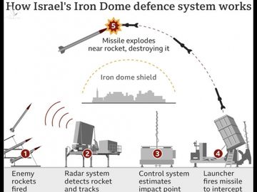 Israel và Hamas đang dùng vũ khí gì để tấn công, đánh chặn nhau? - Ảnh 5.