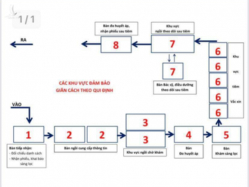 TP.HCM hướng dẫn tiêm chủng vắc xin COVID-19 an toàn - Ảnh 1.