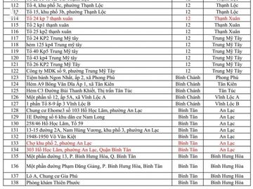 414 điểm phong tỏa tại TP.HCM, riêng TP Thủ Đức 90 điểm - Ảnh 3.