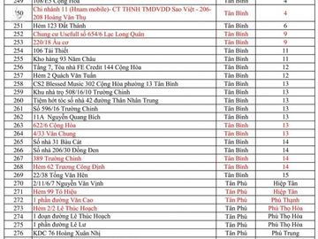 414 điểm phong tỏa tại TP.HCM, riêng TP Thủ Đức 90 điểm - Ảnh 6.