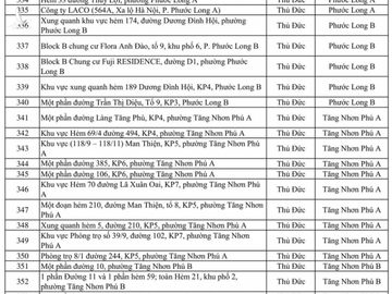 414 điểm phong tỏa tại TP.HCM, riêng TP Thủ Đức 90 điểm - Ảnh 8.