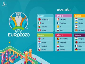 Euro 2020 anh 2