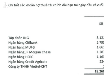 Vietnam Airlines lỗ lớn và bên bờ vực phá sản, đang nợ những ngân hàng nào? - Ảnh 3.