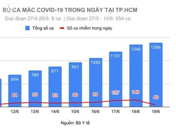 dich Covid-19 bung phat tai TP.HCM anh 2