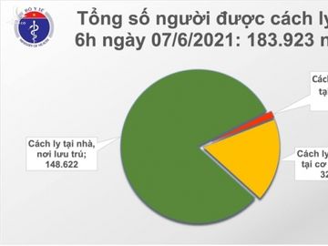 Sáng 7/6, Việt Nam có thêm 44 người mắc COVID-19 - 1