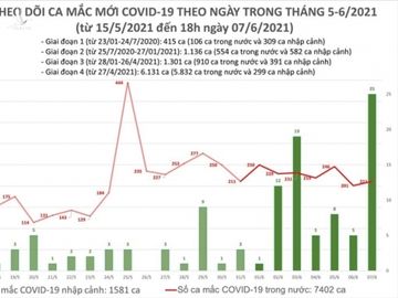 Thêm 75 trường hợp mắc COVID-19 trong cộng đồng - 1