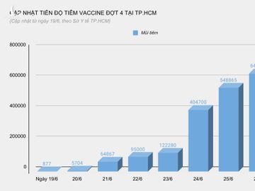 tiem vaccine Covid-19 o TP.HCM anh 2