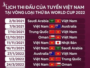 VFF ra tay, ĐT Việt Nam đá 5 trận vòng loại World Cup 2022 tại Mỹ Đình - Ảnh 2.