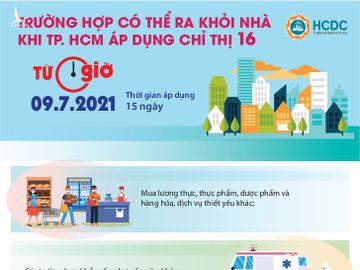 TP.HCM áp dụng Chỉ thị 16: Người dân có thể ra khỏi nhà trong trường hợp nào? - ảnh 1